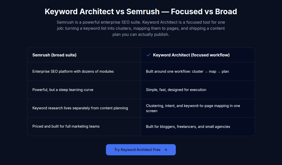 Keyword Architect gallery image