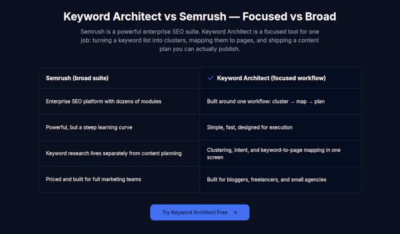 Keyword Architect screenshot 2