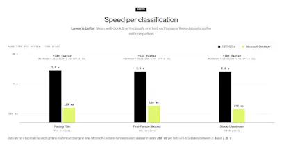 Microsoft-Decision-1 gallery image