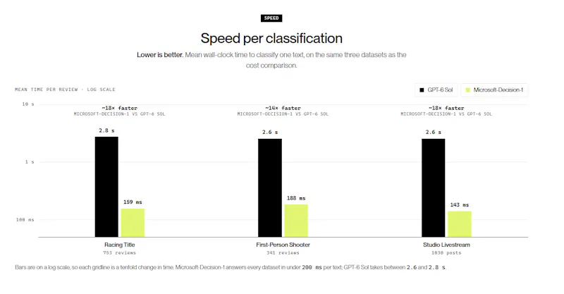 Microsoft-Decision-1 screenshot 4