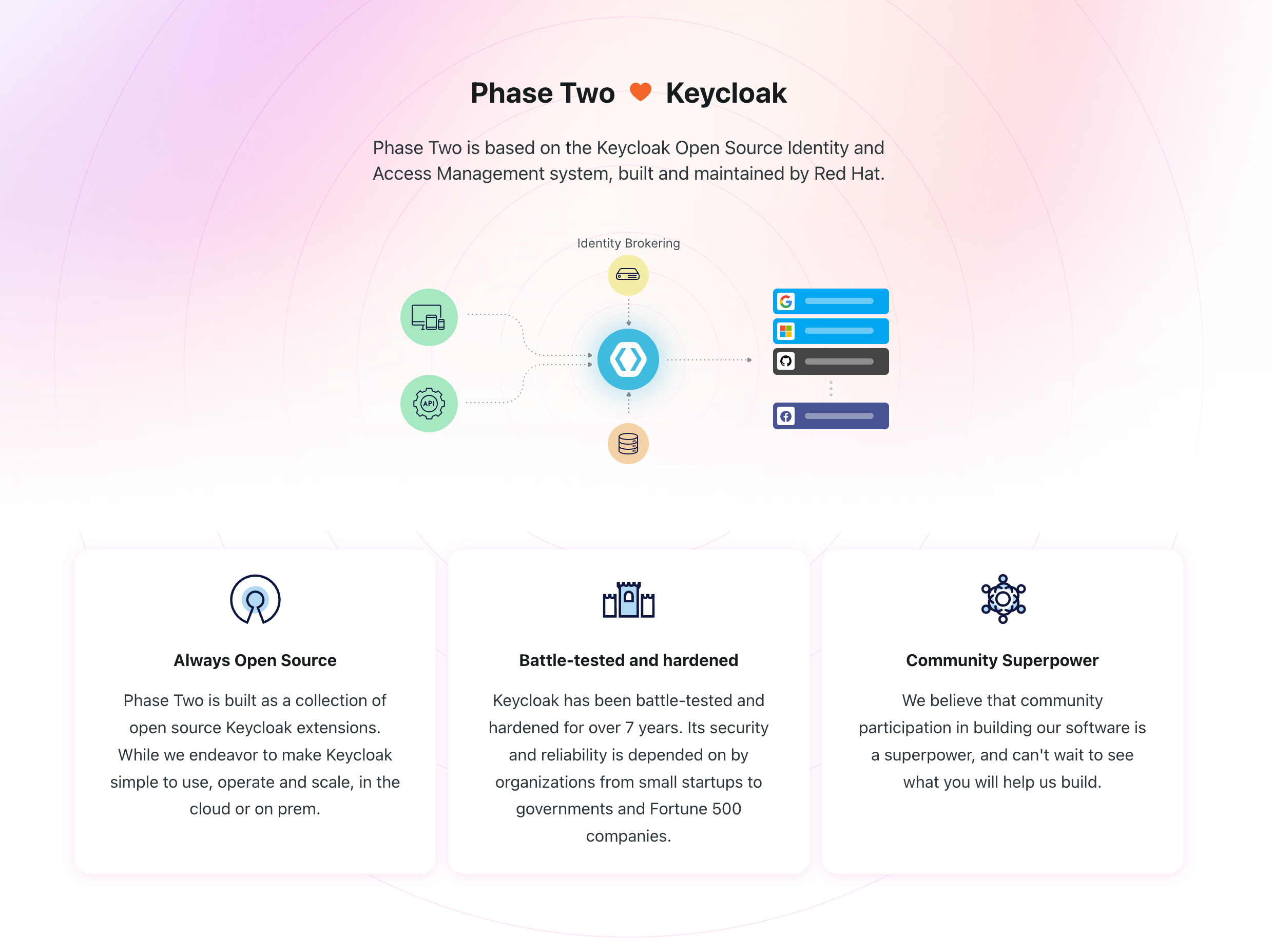 Phase Two media 3