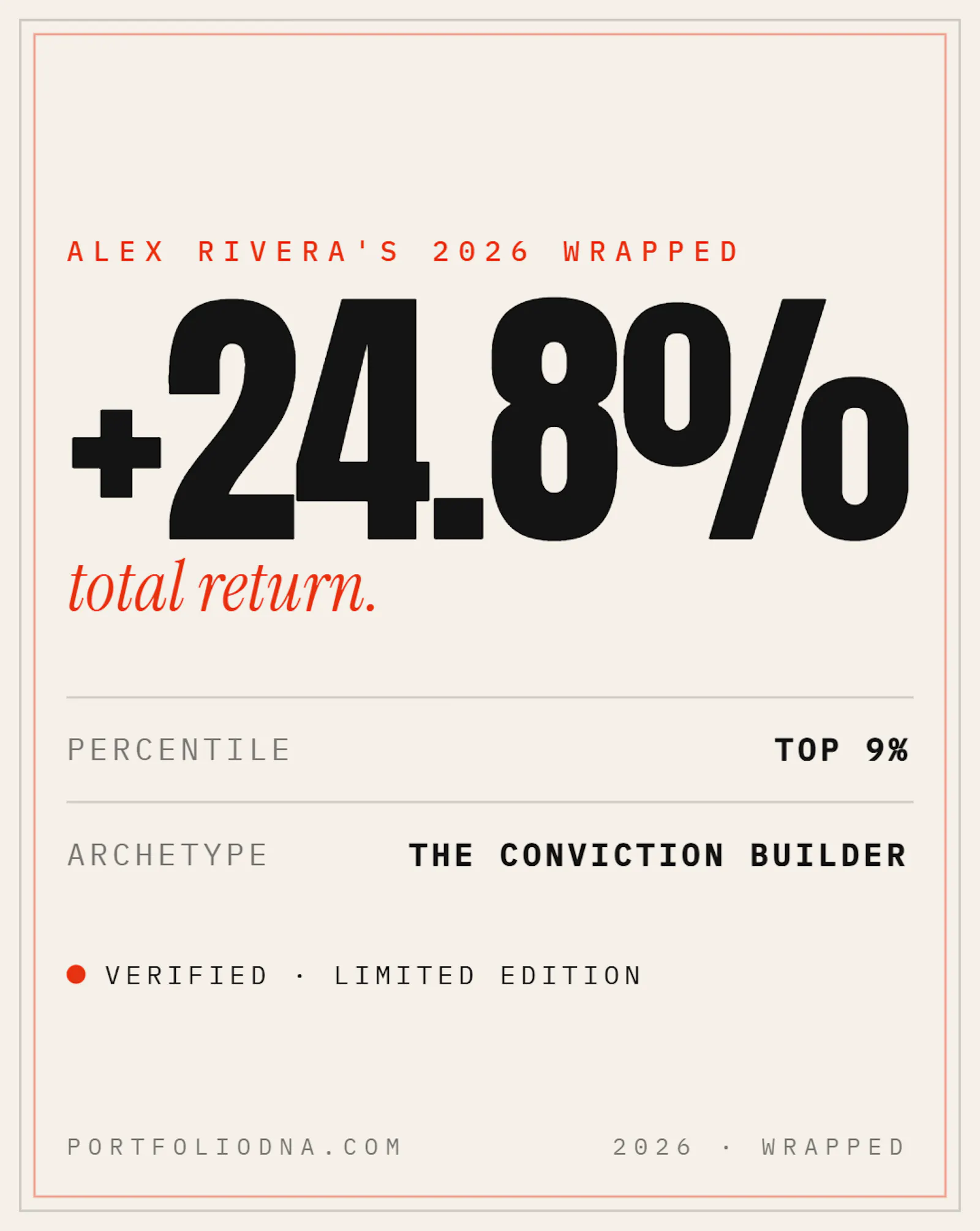 PortfolioDNA screenshot 3
