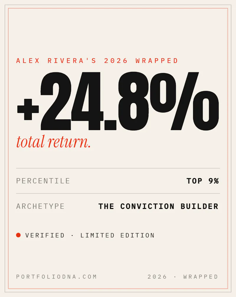 PortfolioDNA screenshot 3