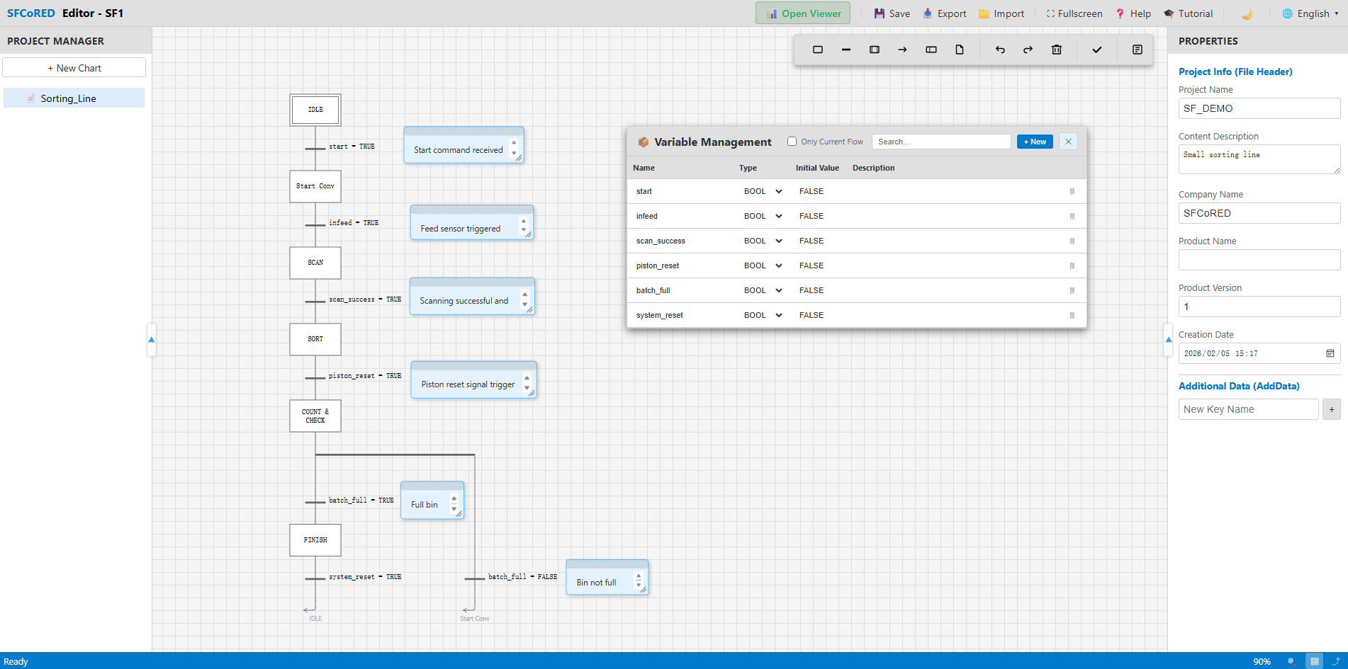 SFCoRED™ gallery image