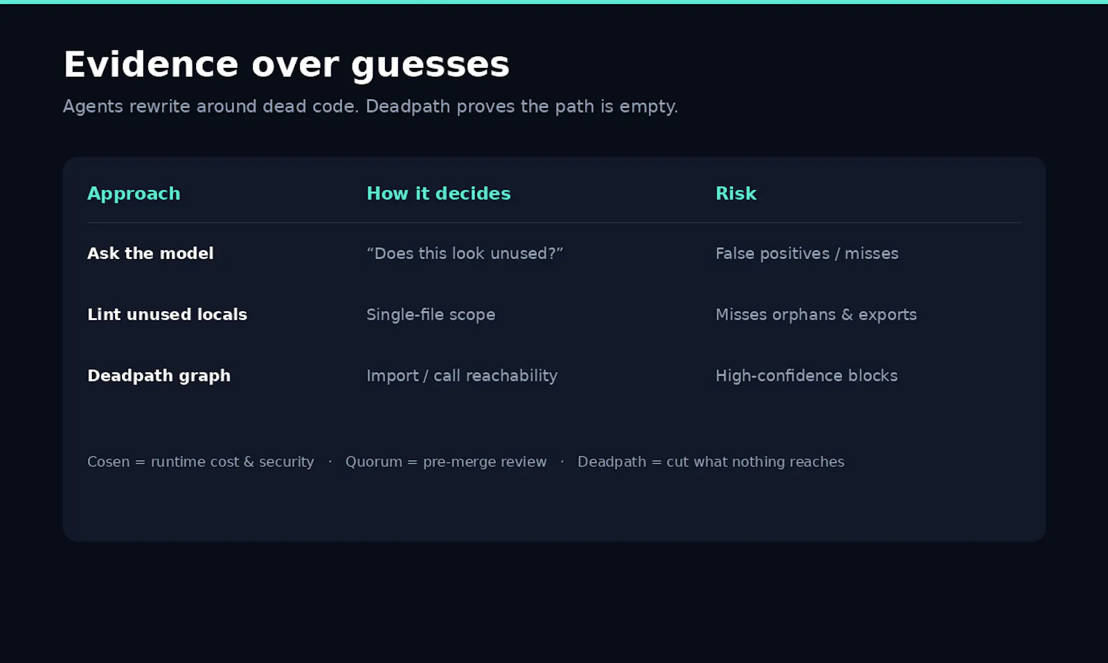 Deadpath screenshot 5