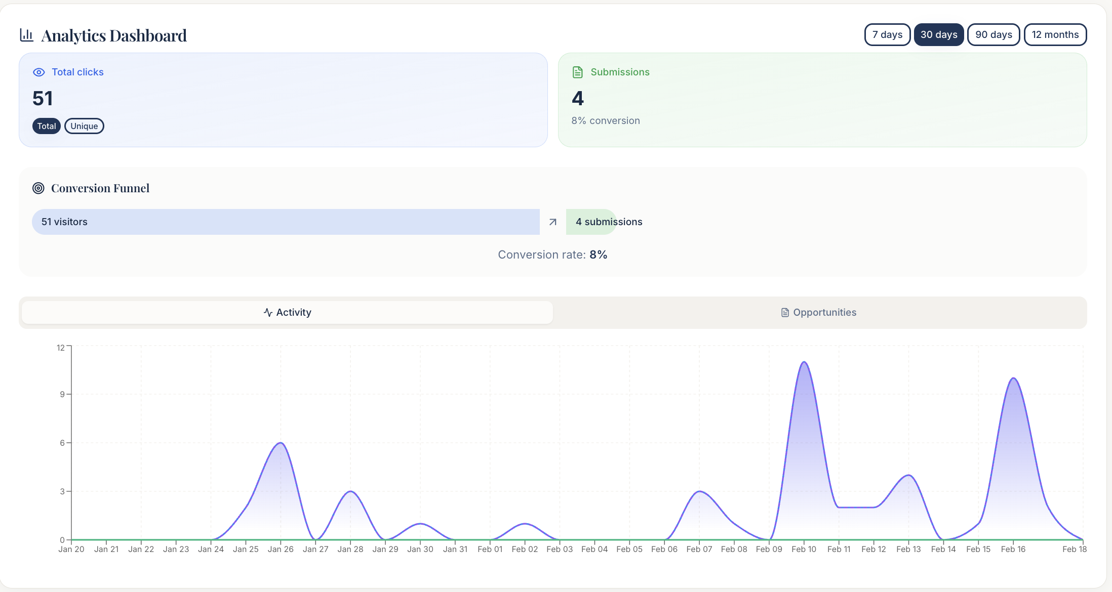 Circloo - Screenshot 3 showing product features and functionality