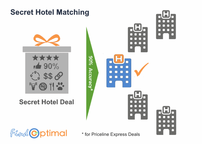 FindOptimal gallery image