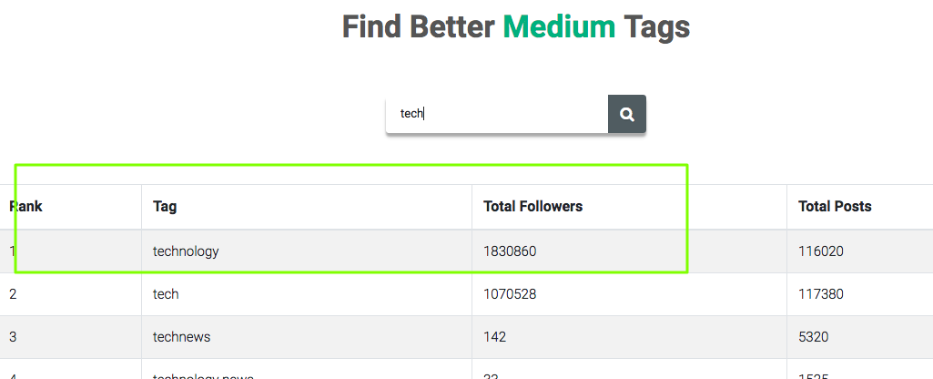Better Tags for Medium gallery image