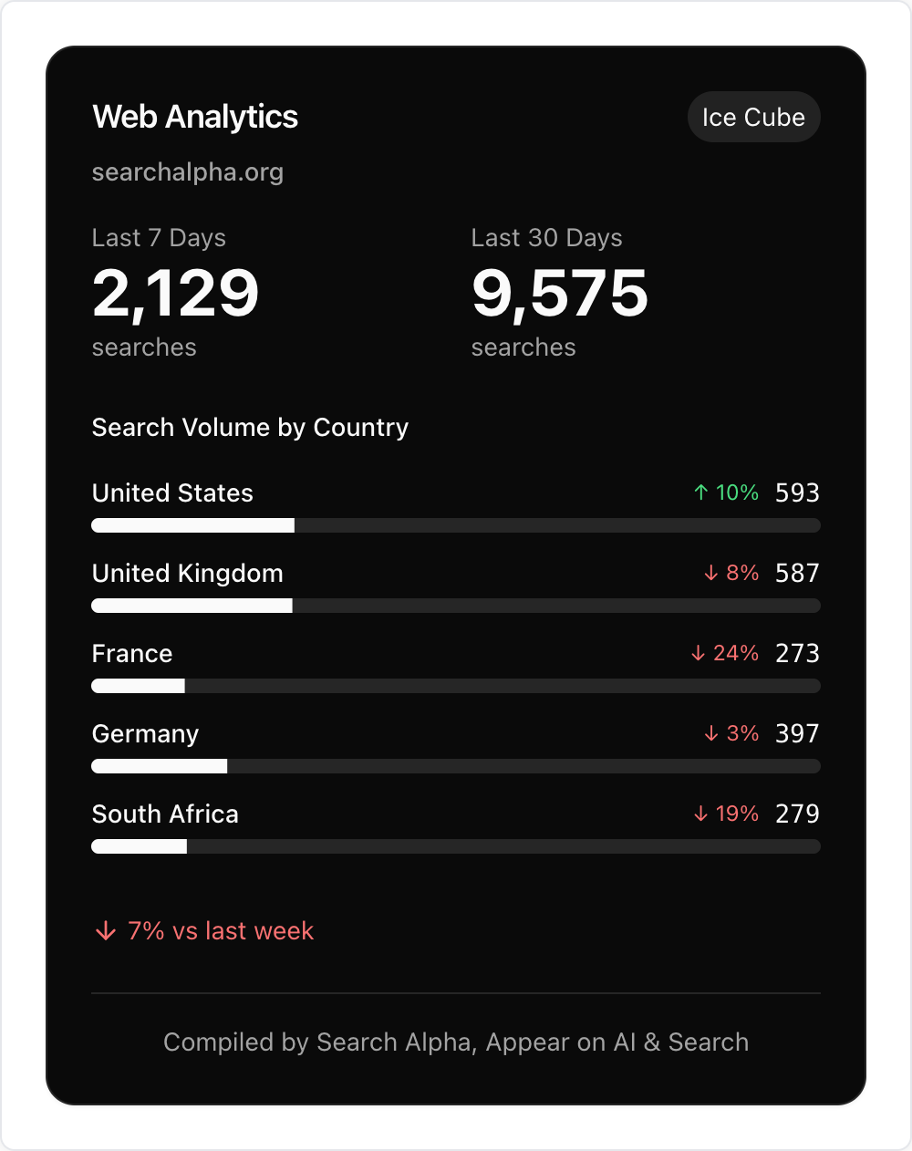 Searchalpha gallery image