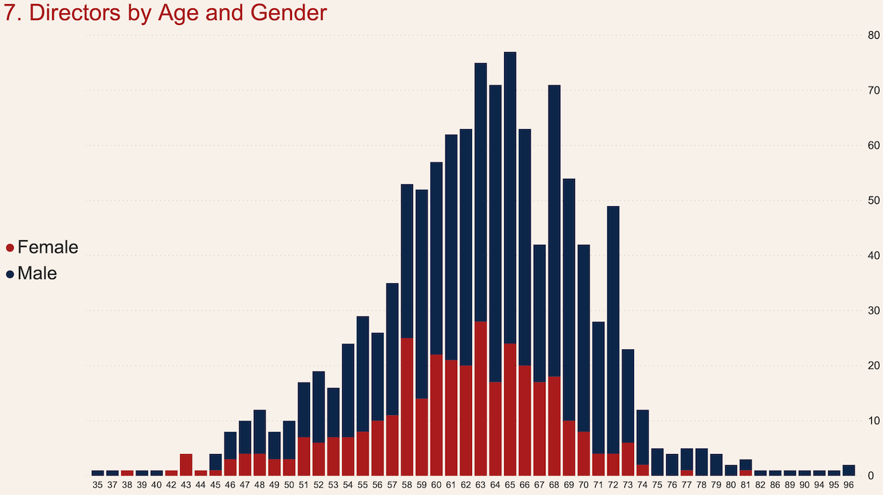 Bored of Directors gallery image