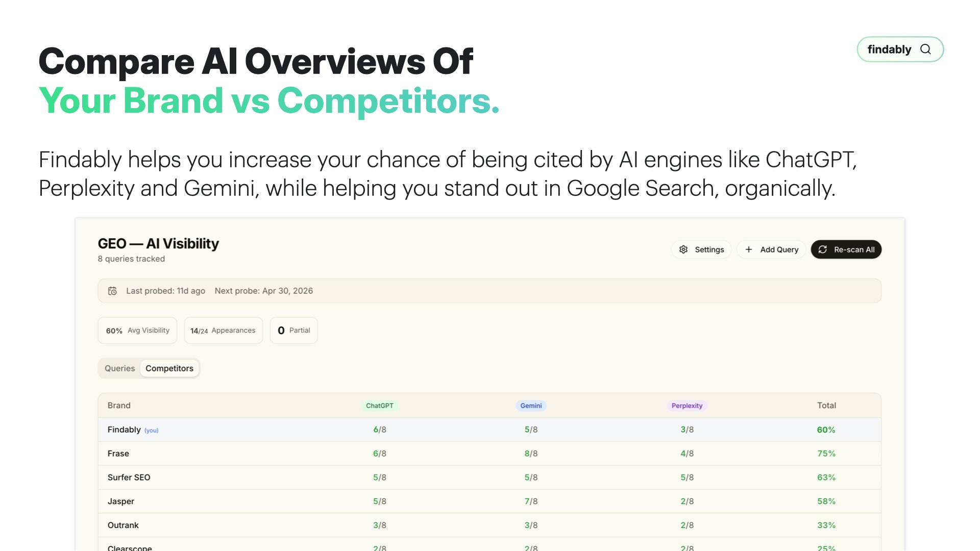 Findably gallery image