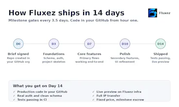 Fluxez gallery image