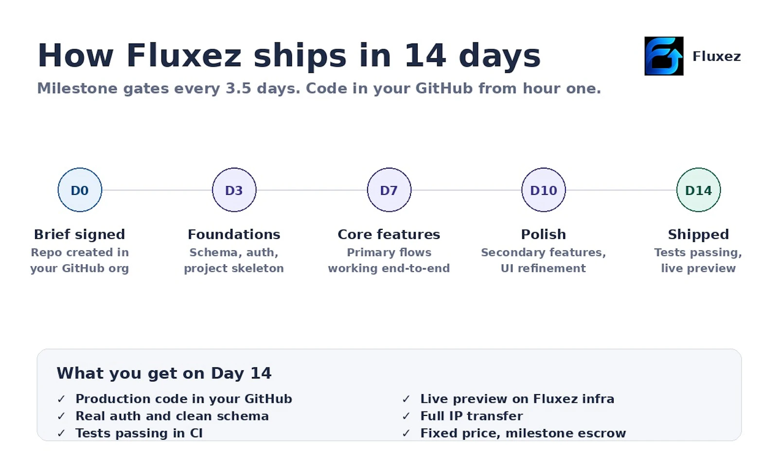 Fluxez screenshot 2