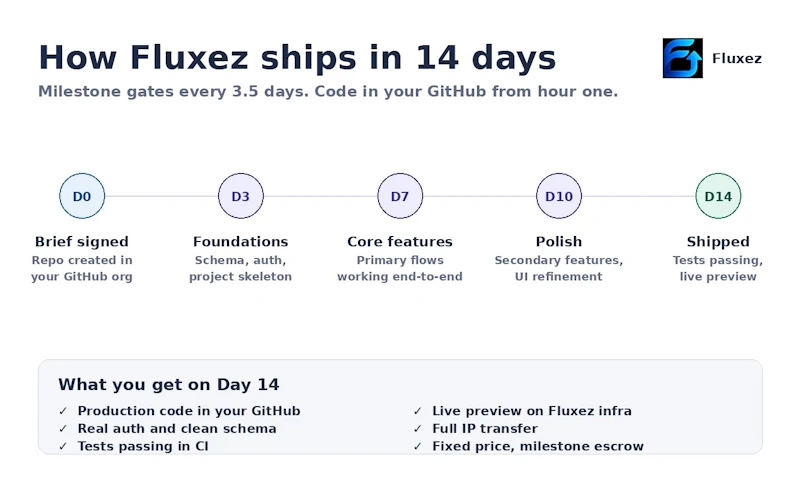 Fluxez screenshot 2