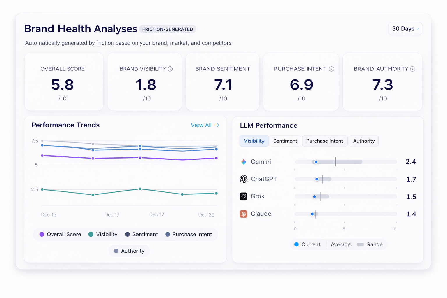 friction AI - Screenshot 2 showing product features and functionality