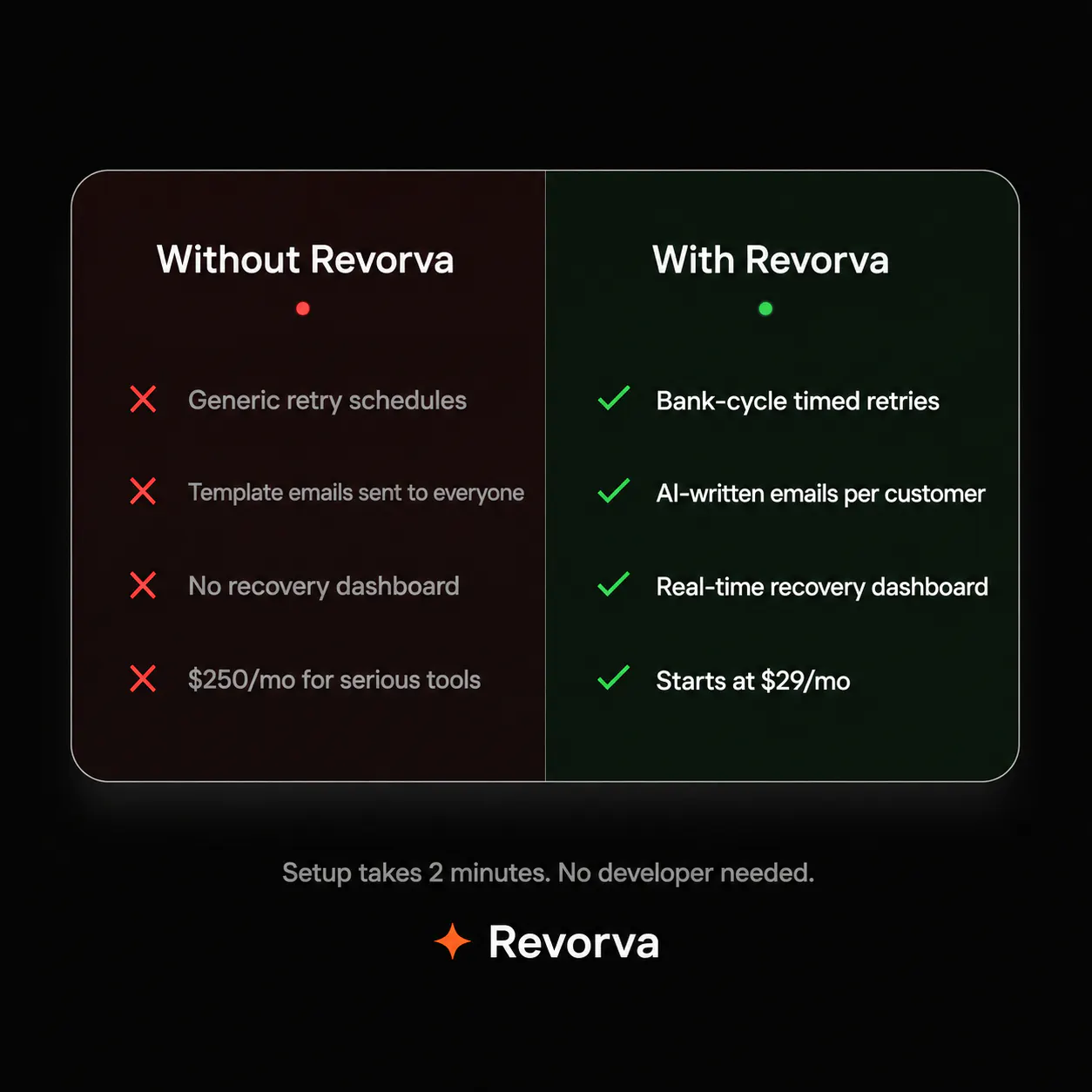 Revorva 截图 1