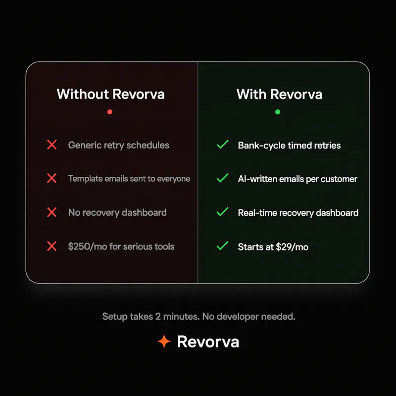 Revorva screenshot 1