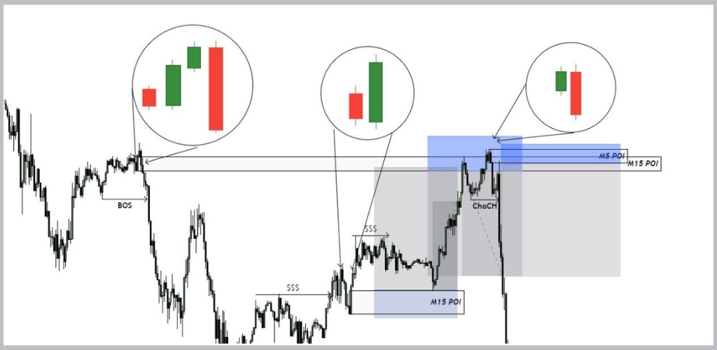 Smart Money Concept Strategy gallery image