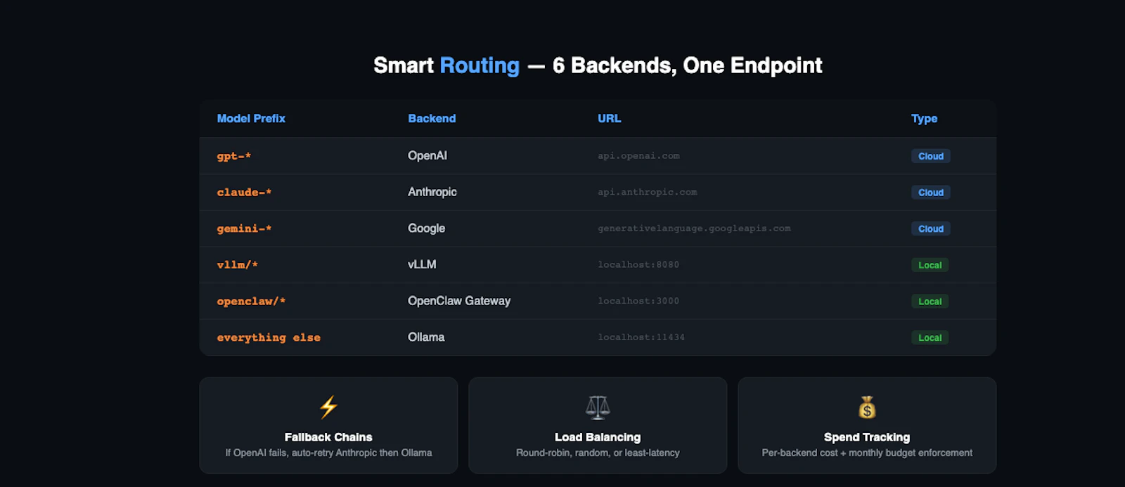 OpenClaw LLM Proxy screenshot 4