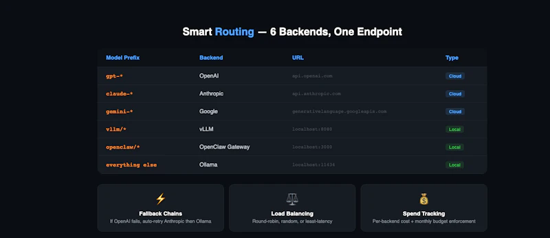 OpenClaw LLM Proxy screenshot 4