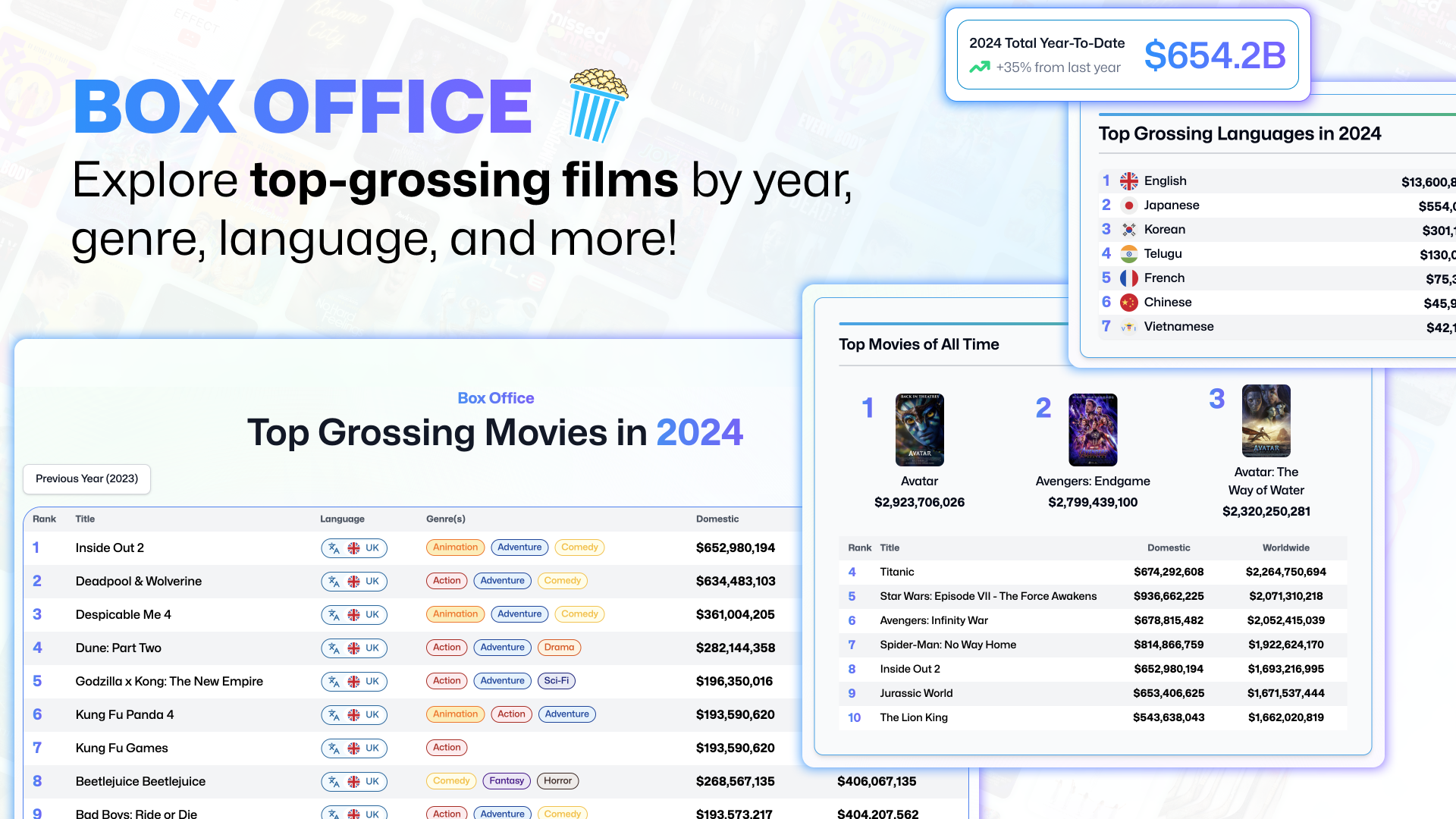 Média Qu'y a-t-il après le film? - Découvrez des films, des critiques, des résumés et plus 4