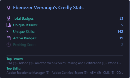credly-readme-stats gallery image