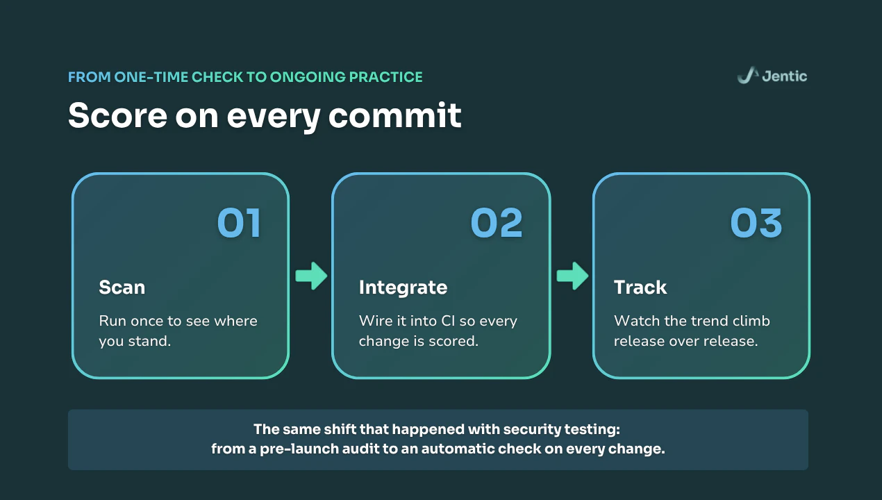 API AI Readiness Scorecard screenshot 5
