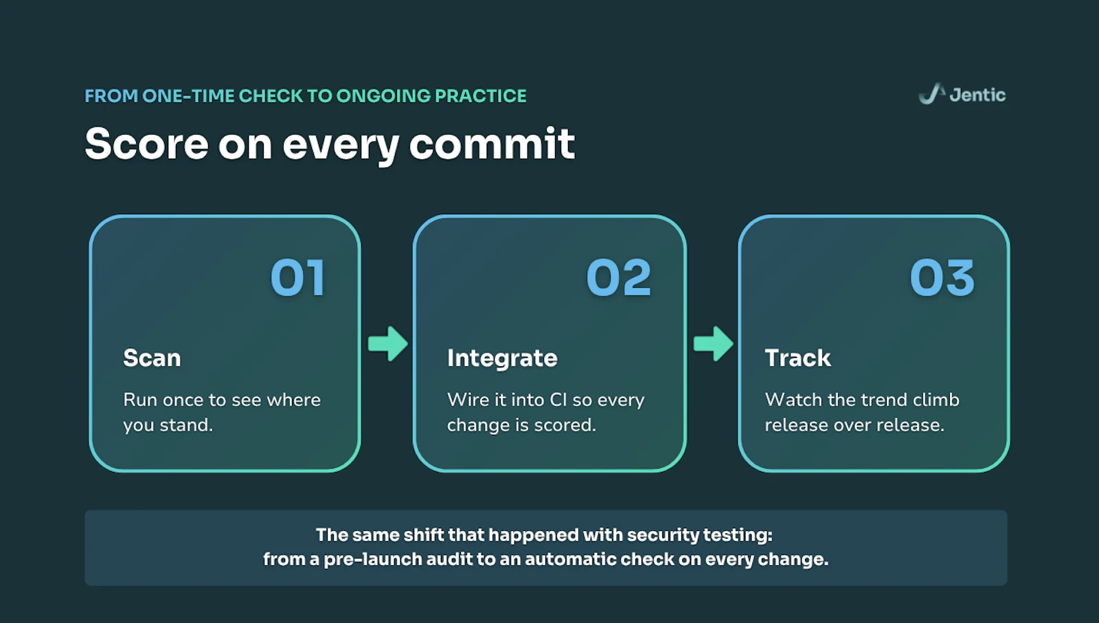 API AI Readiness Scorecard screenshot 6