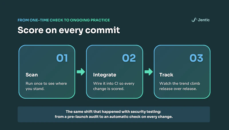 API AI Readiness Scorecard screenshot 6