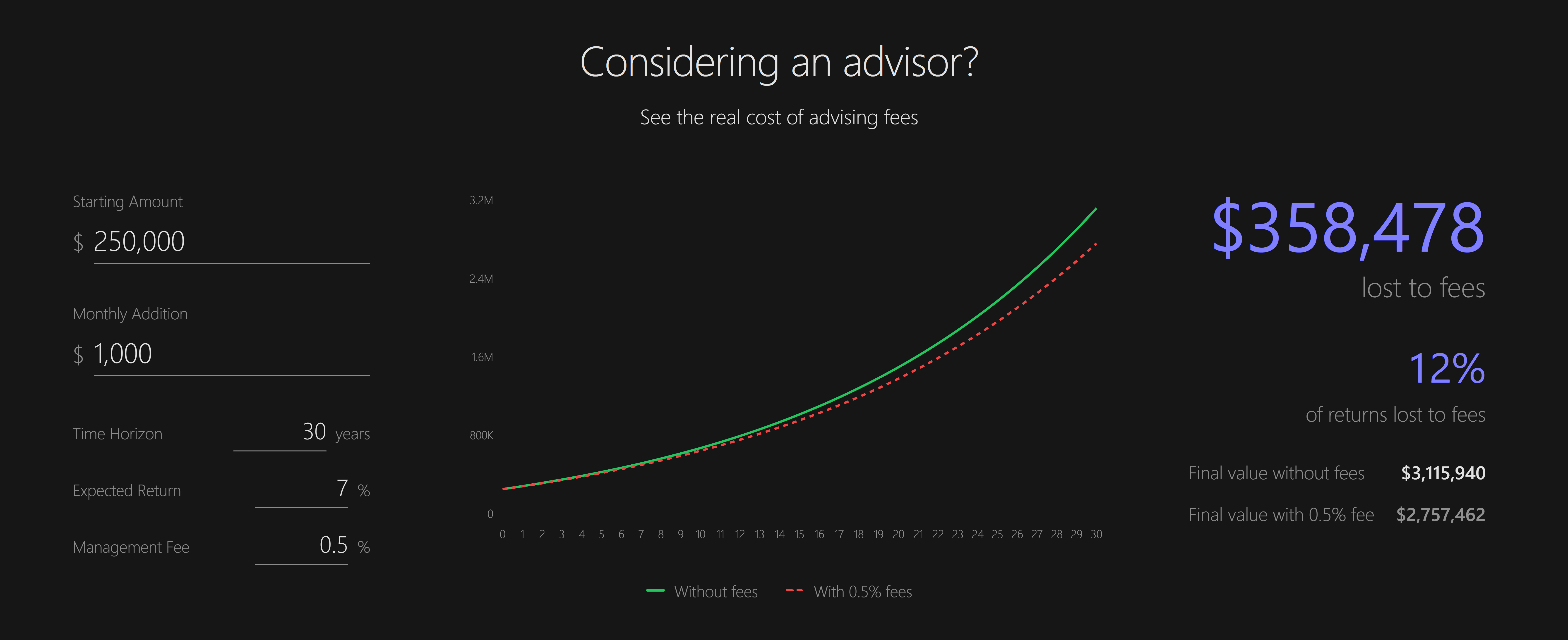 Vested Trade gallery image