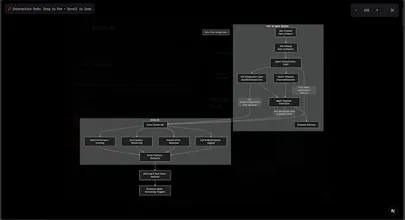 The Dev Vault - The AI-Powered Zero-Cost gallery image