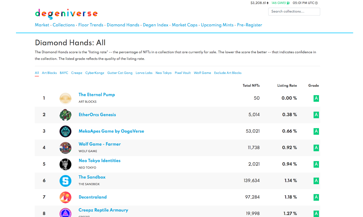 Degeniverse gallery image