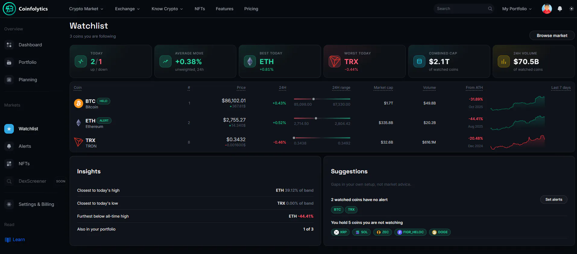 Coinfolytics gallery image