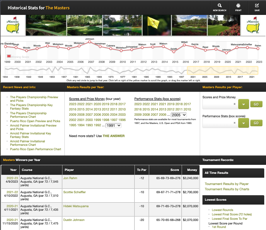 GolfStats.com - 골프 연구 및 베팅을위한 점수, 통계, 도구 및 선택 미디어 4