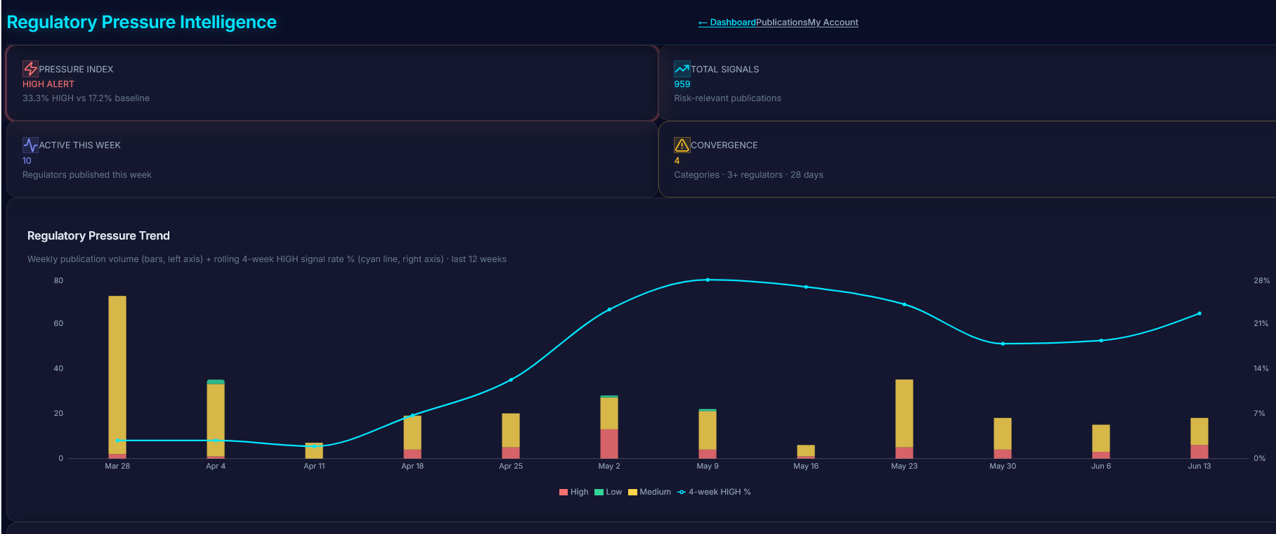 Regulatory Intelligence Terminal gallery image