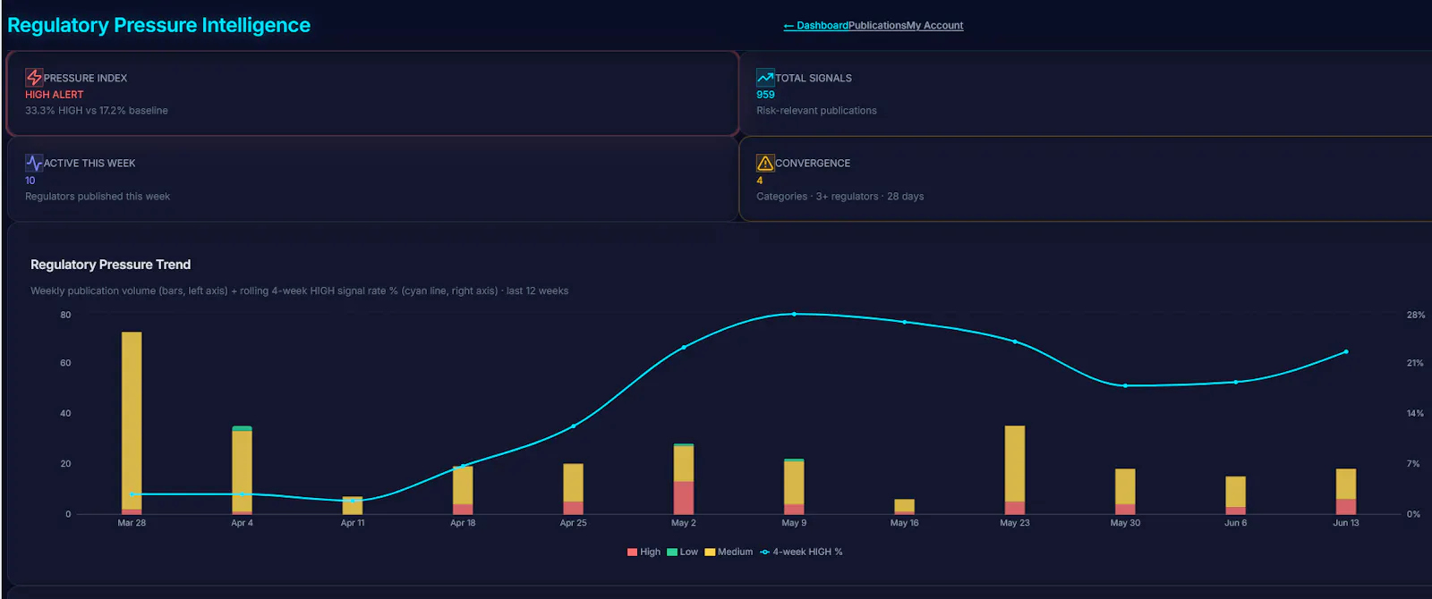 Regulatory Intelligence Terminal screenshot 3