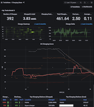 TeslaMateCloud gallery image