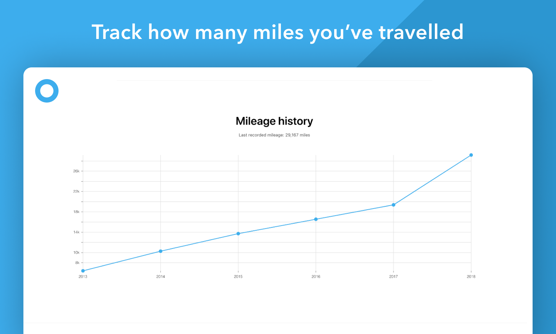 UseMoto gallery image