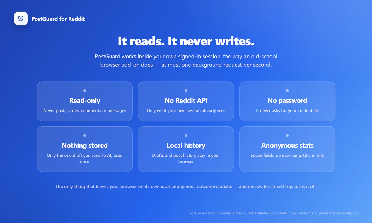 PostGuard for Reddit gallery image