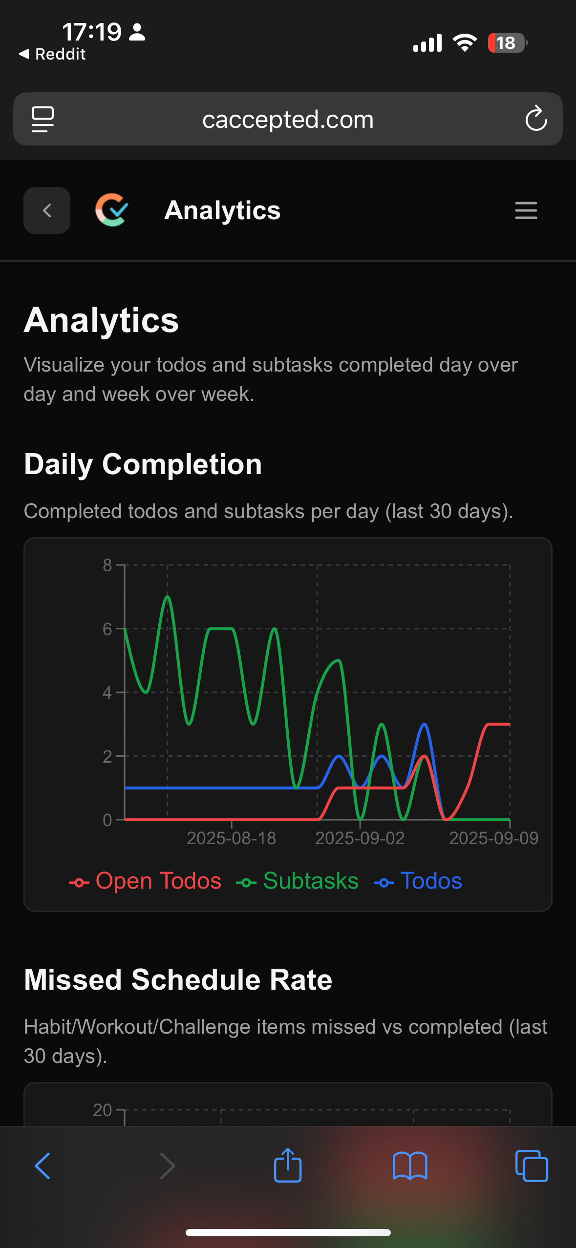 Challenge Accepted gallery image