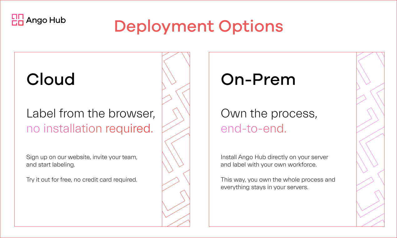 Ango Hub gallery image