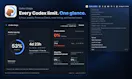 Codex Usage