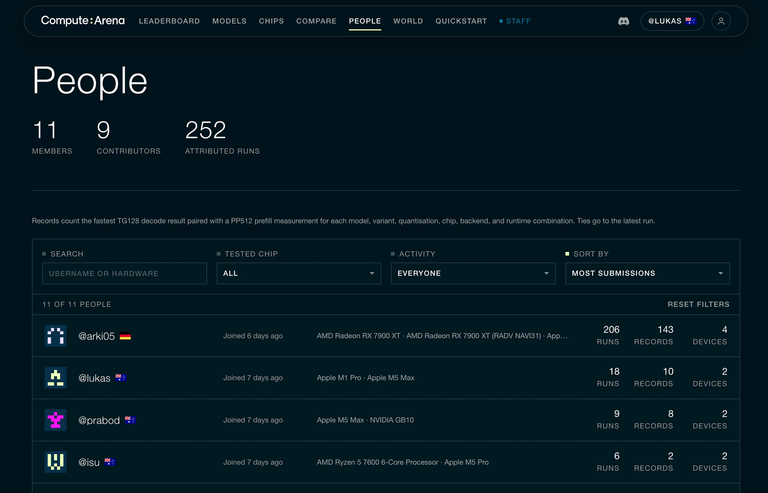 Compute:Arena gallery image