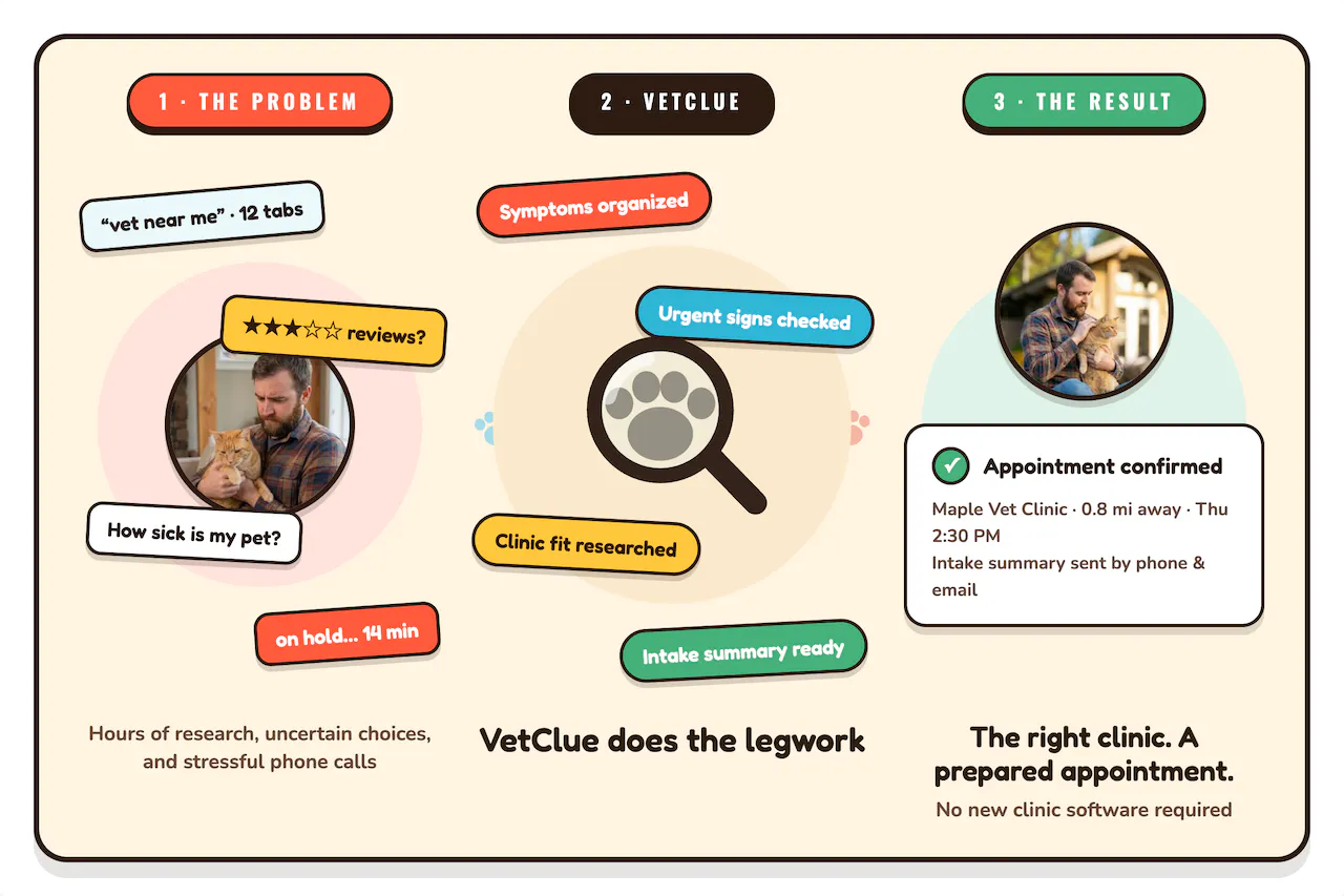 VetClue gallery image