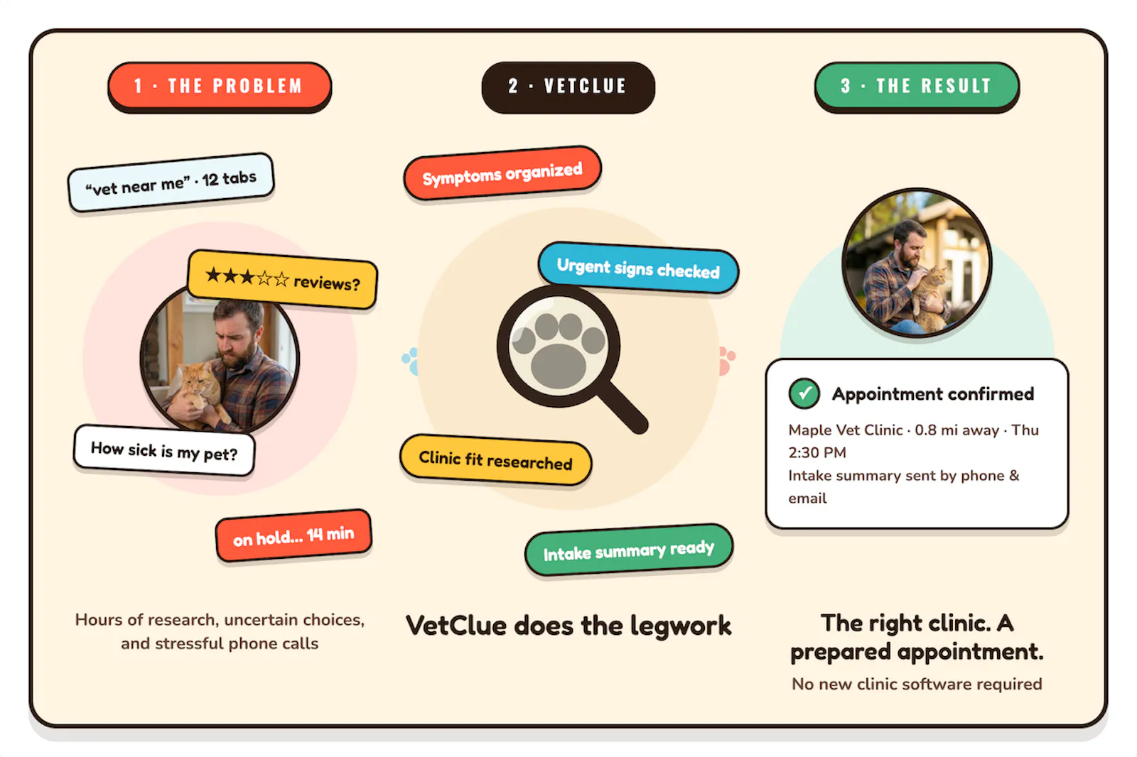 VetClue screenshot 5