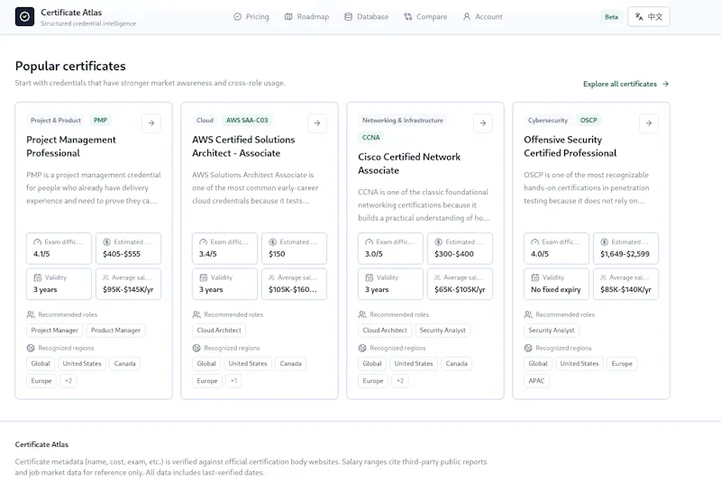 Certificate Atlas screenshot 3