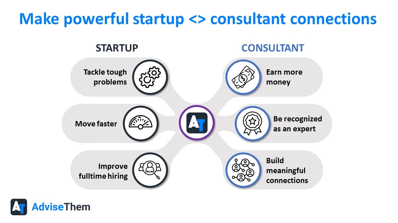 AdviseThem gallery image