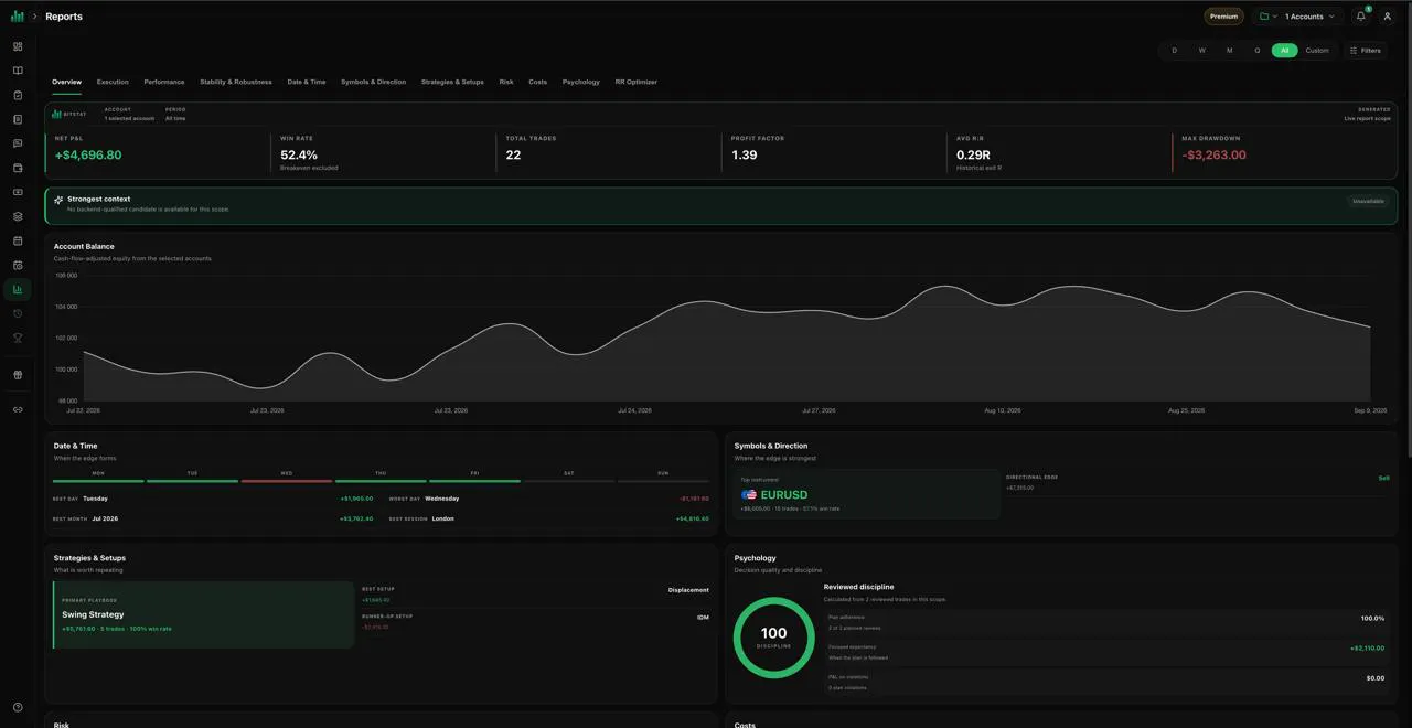 BitStat gallery image