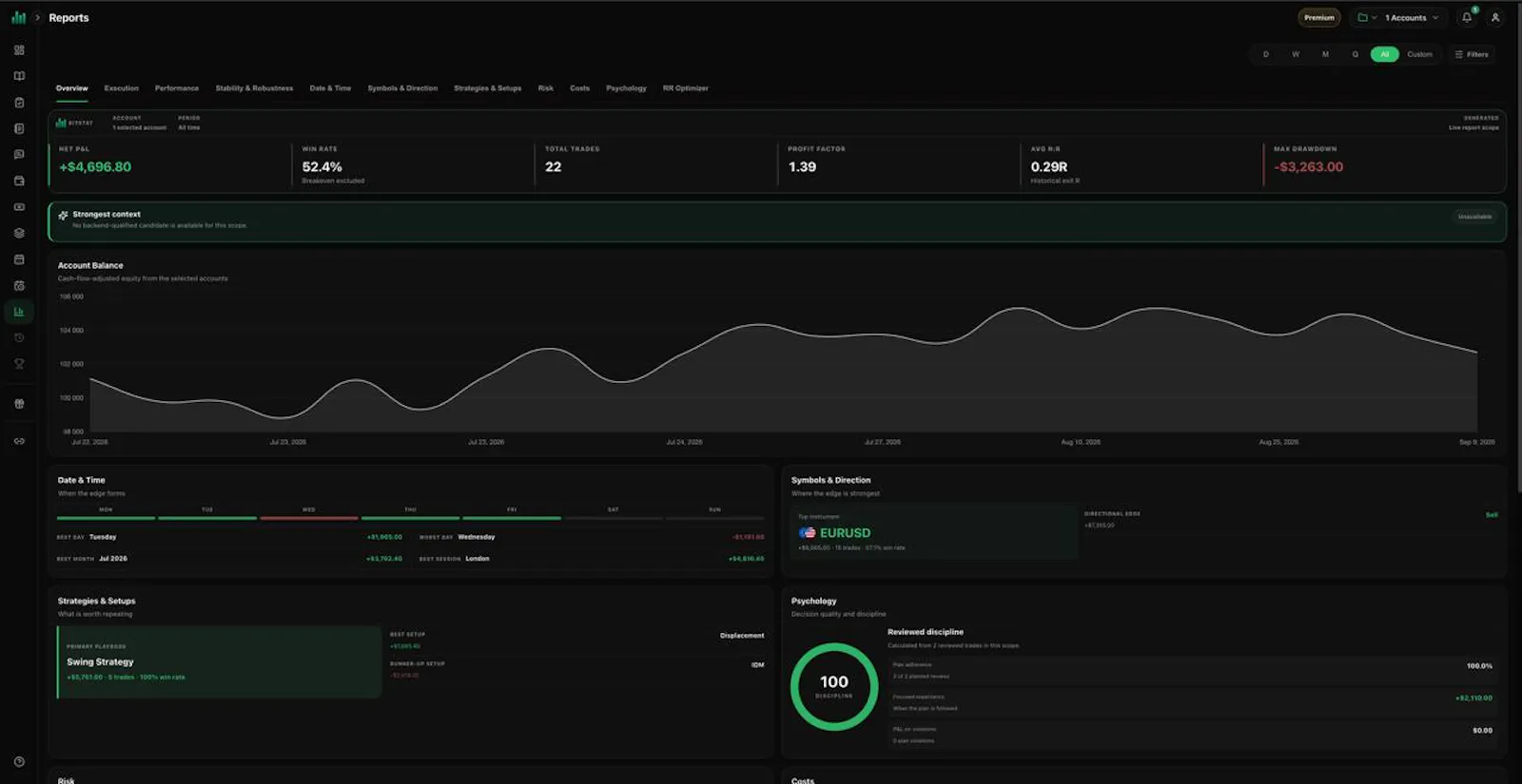 BitStat screenshot 12