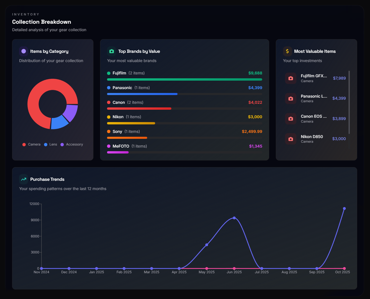 GearDex - Main product screenshot demonstrating key features and user interface